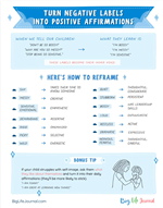 Turn Negative Labels into Positive Affirmations